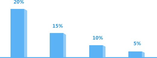 人保第三者责任险服务保障内容
