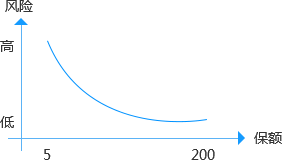人保第三者责任险服务保障内容
